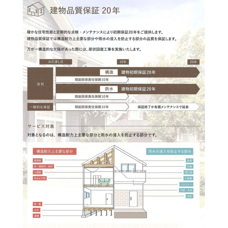 構造耐力上主要な部分および雨水の侵入を防止する部分につき20年の品質保証が付いています。 4462914